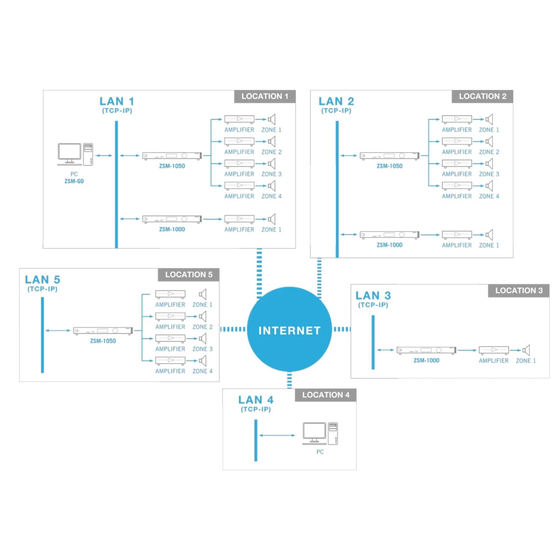 Gestor de mensajes multizona Fonestar ZSM-1050