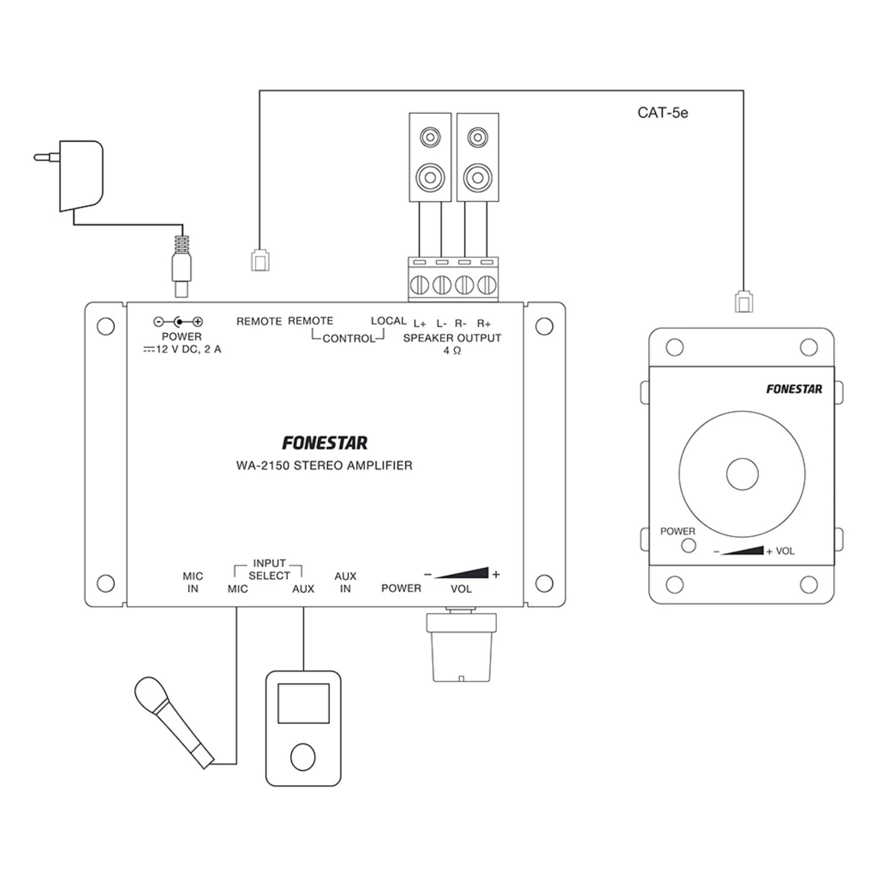 Mando de control remoto para amplificador de pared Fonestar MC-2150