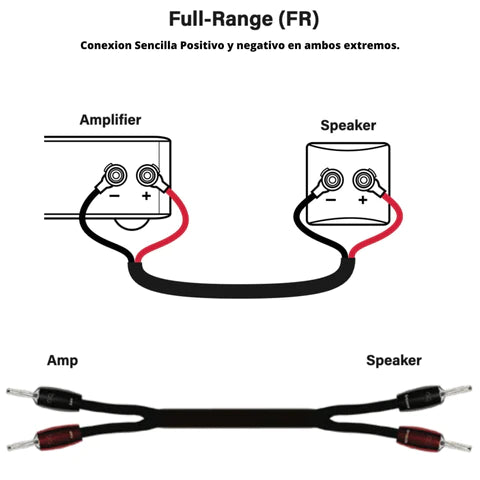 Armado de Cables