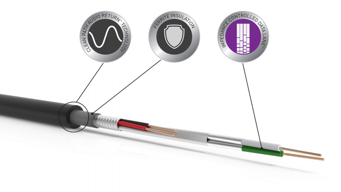 Cable USB A - B Reference QED