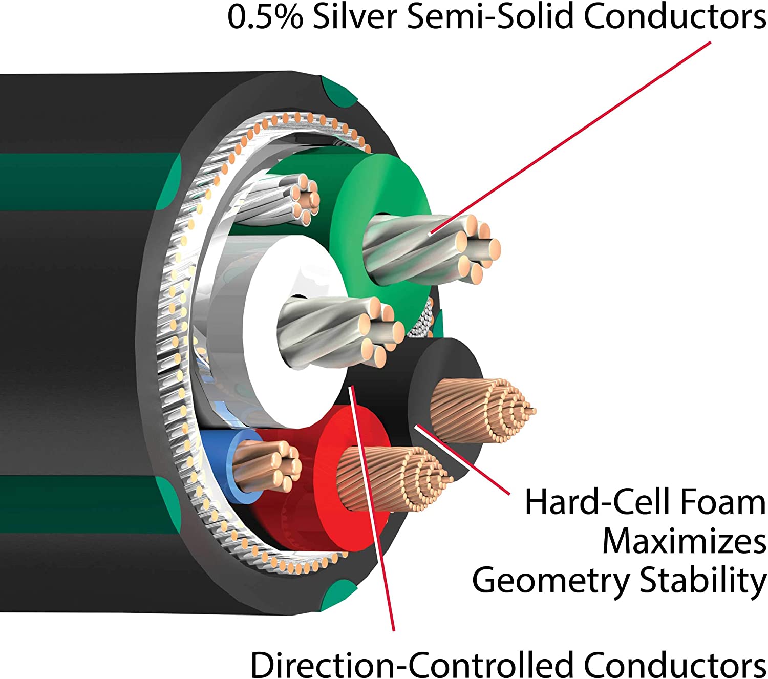 Cable USB C-LIGHTNING Forest Audioquest