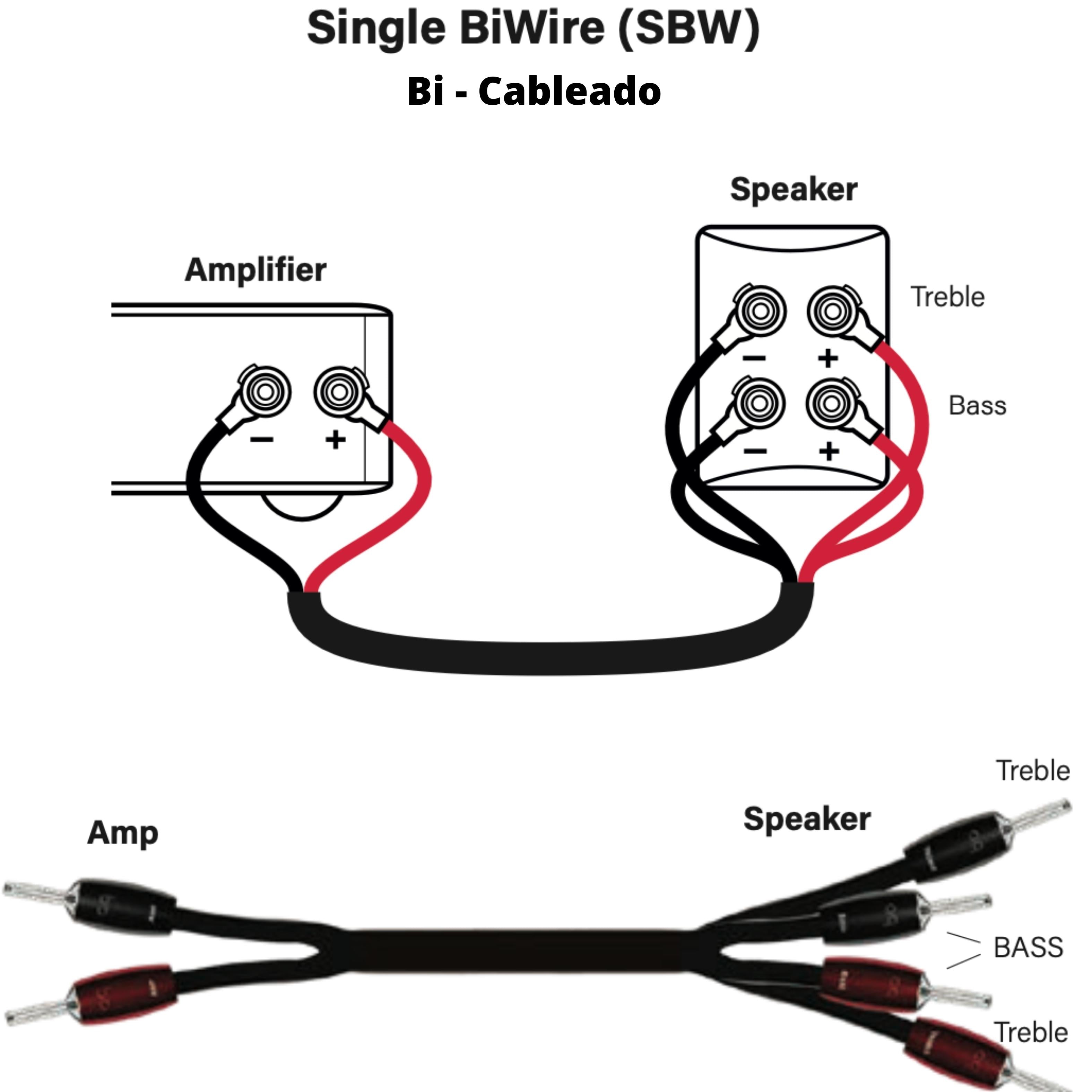 Cable para parlantes por metro Rocket 11 Bi-Cableado - Bi-Amplificado Audioquest