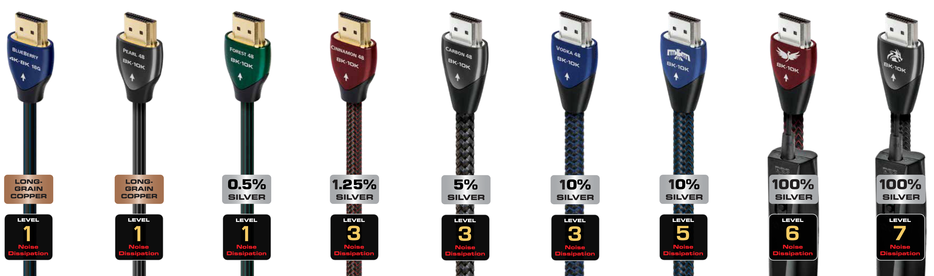 Cable HDMI Blueberry 4K/8K 18gbps eARC