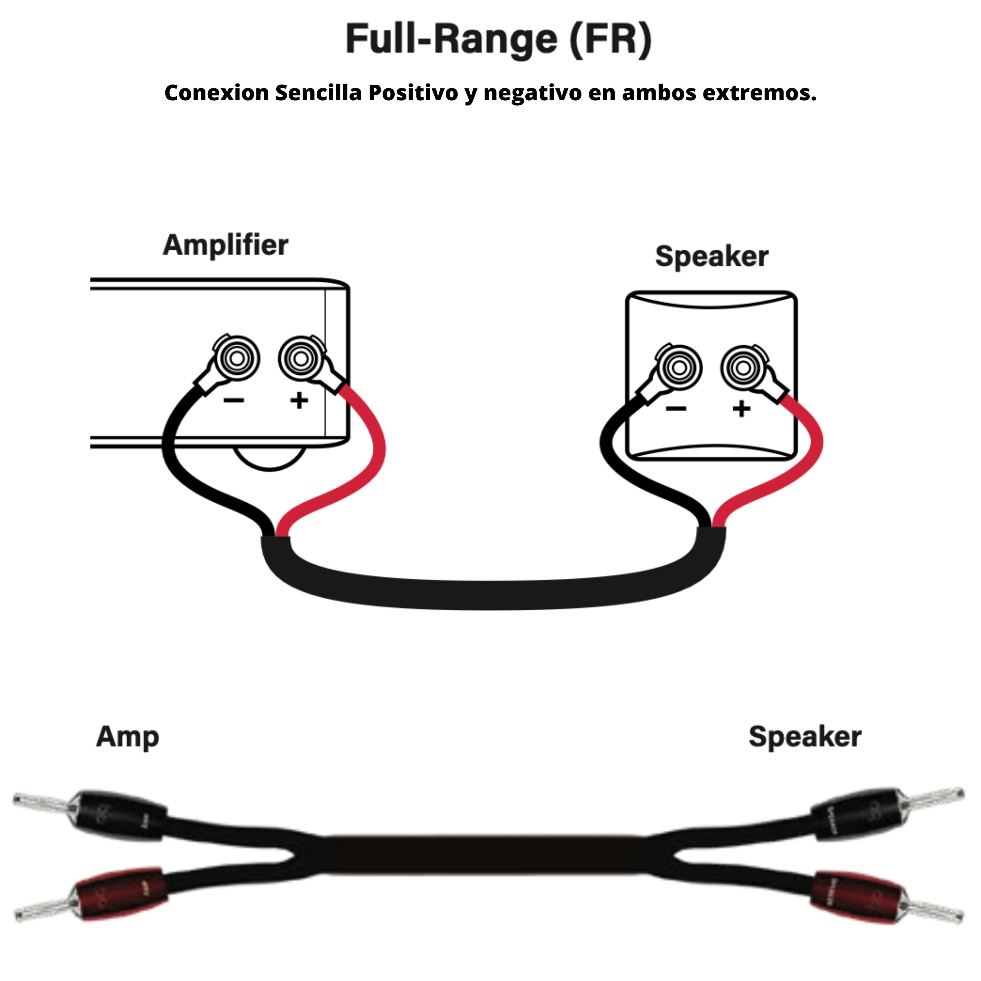 Cable para parlantes por metro Rocket 11 Bi-Cableado - Bi-Amplificado Audioquest