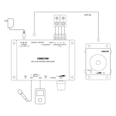 Mando de control remoto para amplificador de pared Fonestar MC-2150