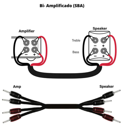 Armado de Cables a tu medida