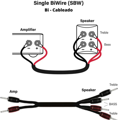 Armado de Cables a tu medida