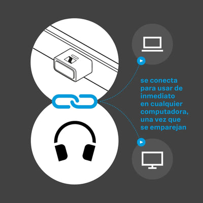 Sennheiser  USB Bluetooth® BTD 700 Dispositivo Bluetooth