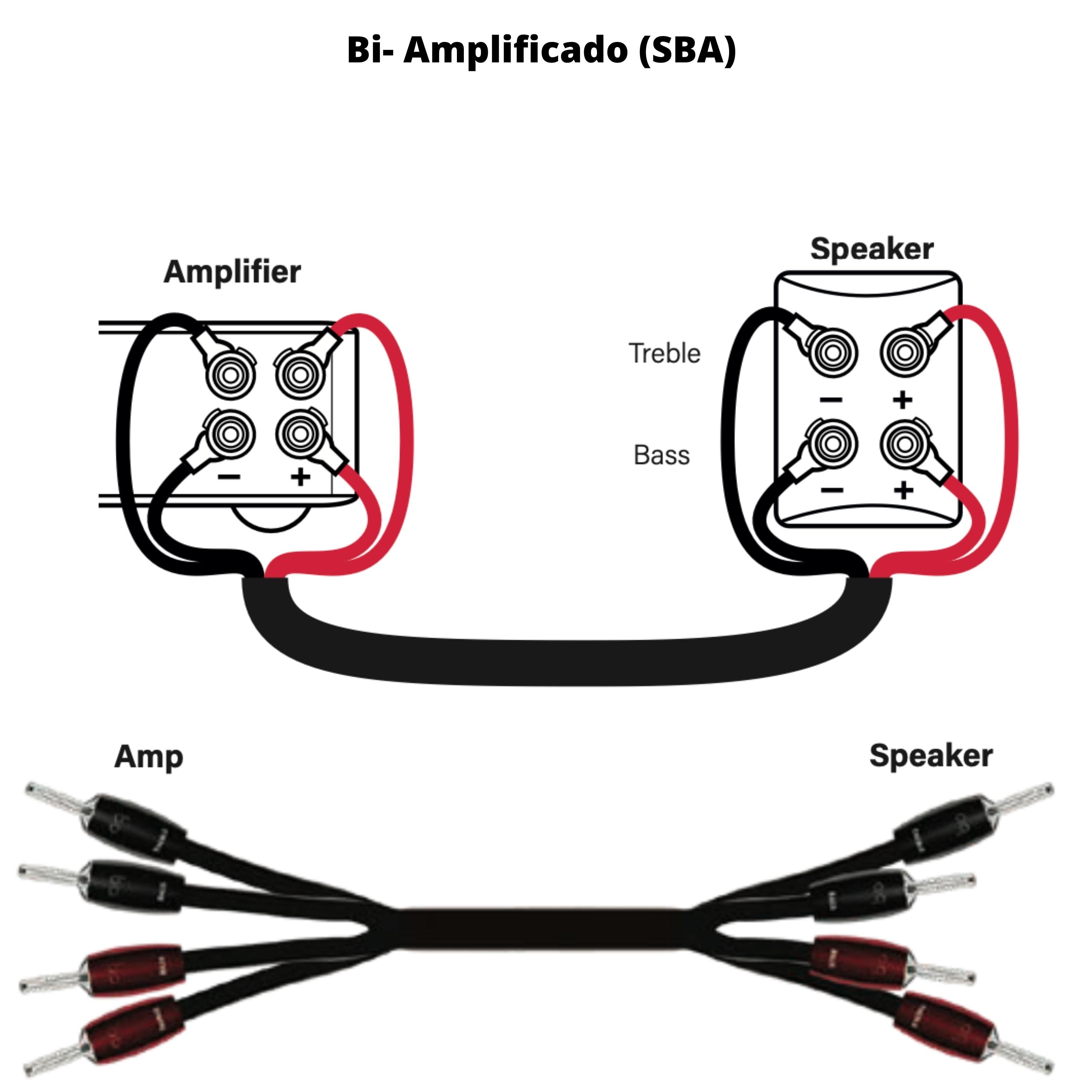Cable para parlantes por metro Rocket 11 Bi-Cableado - Bi